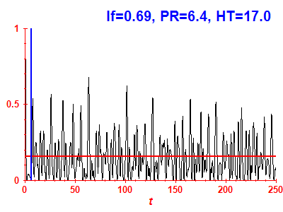 Survival probability